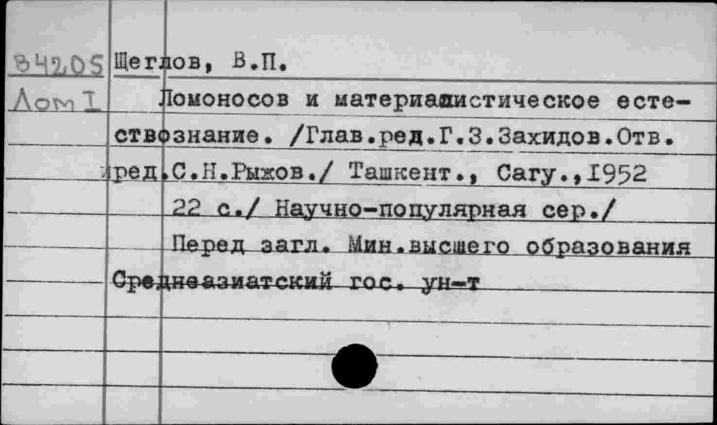 ﻿	Щеп	ЮВ| в.п.
. . 		СТВ( 1ред	1оионосов и материалистическое есте->знание. /Глав.ред.Г.3.3ахидов.Отв, ,С.Н.Рыжов./ Ташкент., Сагу.,1992 22 с./ Научно-популярная сер./
		Не редз агл. Мин.высшего образования хнеазиатский гос, ун-т	
		